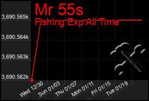 Total Graph of Mr 55s