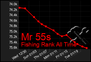 Total Graph of Mr 55s