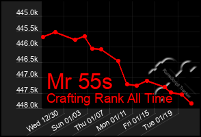 Total Graph of Mr 55s