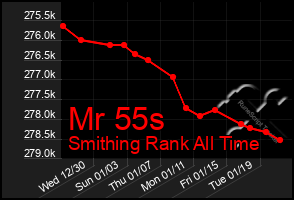 Total Graph of Mr 55s