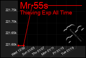 Total Graph of Mr 55s