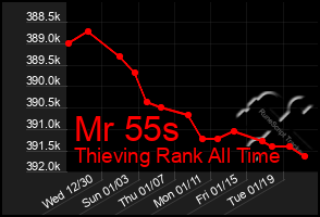 Total Graph of Mr 55s