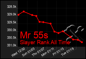 Total Graph of Mr 55s