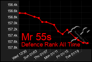 Total Graph of Mr 55s