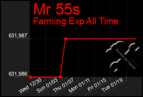 Total Graph of Mr 55s