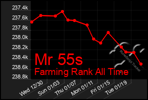 Total Graph of Mr 55s