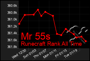 Total Graph of Mr 55s