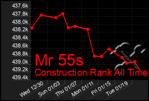 Total Graph of Mr 55s