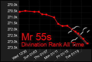 Total Graph of Mr 55s