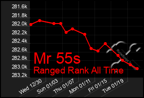 Total Graph of Mr 55s