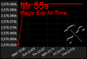 Total Graph of Mr 55s