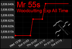 Total Graph of Mr 55s