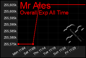 Total Graph of Mr Ales