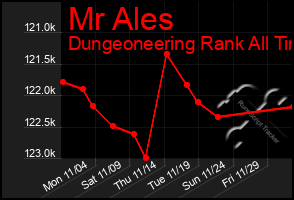 Total Graph of Mr Ales