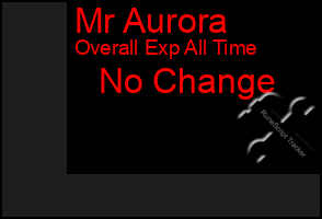 Total Graph of Mr Aurora