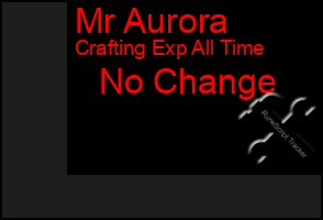 Total Graph of Mr Aurora