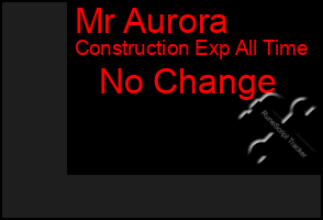 Total Graph of Mr Aurora