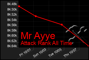 Total Graph of Mr Ayye