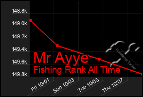 Total Graph of Mr Ayye