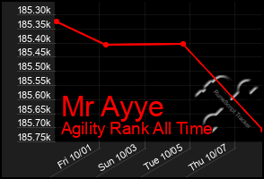 Total Graph of Mr Ayye