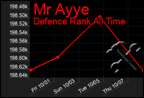 Total Graph of Mr Ayye