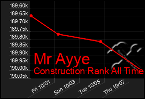 Total Graph of Mr Ayye