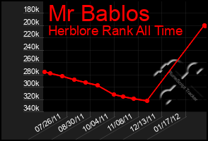 Total Graph of Mr Bablos