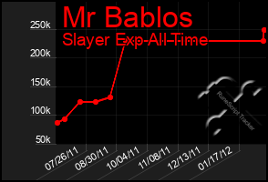 Total Graph of Mr Bablos