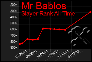 Total Graph of Mr Bablos