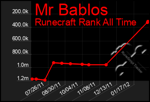 Total Graph of Mr Bablos