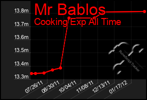Total Graph of Mr Bablos