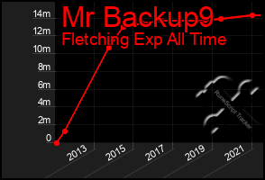 Total Graph of Mr Backup9