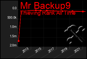 Total Graph of Mr Backup9