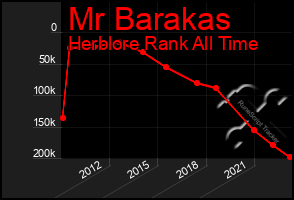 Total Graph of Mr Barakas