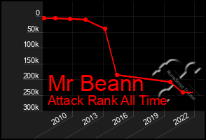 Total Graph of Mr Beann