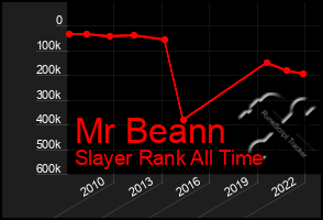 Total Graph of Mr Beann