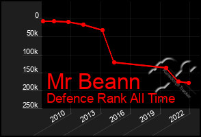 Total Graph of Mr Beann