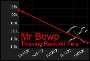 Total Graph of Mr Bewp