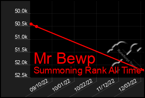 Total Graph of Mr Bewp