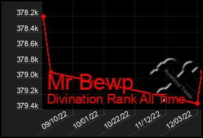 Total Graph of Mr Bewp