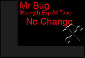 Total Graph of Mr Bug