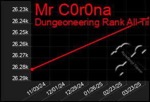 Total Graph of Mr C0r0na
