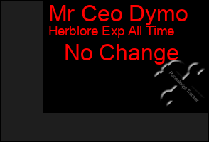 Total Graph of Mr Ceo Dymo