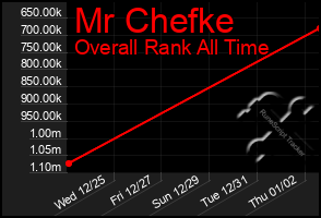 Total Graph of Mr Chefke