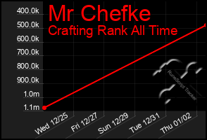 Total Graph of Mr Chefke