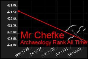 Total Graph of Mr Chefke