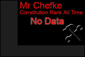 Total Graph of Mr Chefke