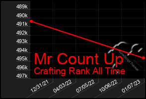 Total Graph of Mr Count Up
