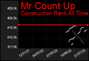 Total Graph of Mr Count Up