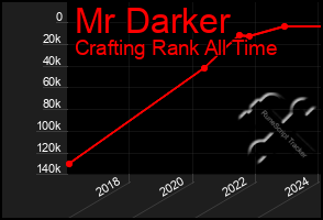 Total Graph of Mr Darker